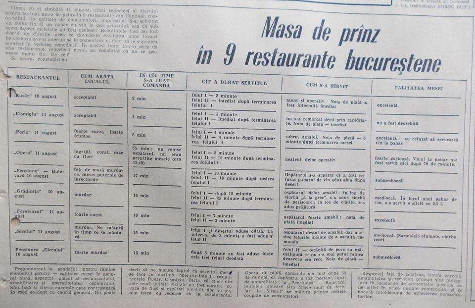 Masa de pranz in restaurante bucurestene