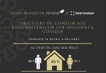 Studiu Restograf: Obiceiuri de consum ale bucureștenilor, sub influența COVID-19