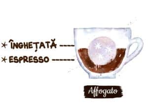 ilustratie din acuarela asupra reprezentarii unui affogato