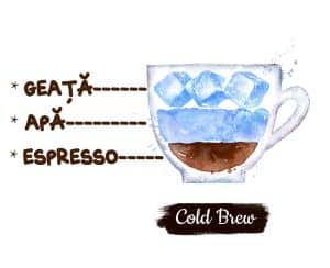 ilustratie din acuarela asupra reprezentarii unui cold brew
