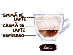 ilustratie din acuarela asupra reprezentarii unui latte